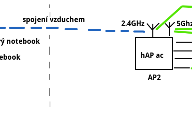 Rozšíření Wi-Fi signálu pomocí Mikrotiku (Wi-Fi repeater)